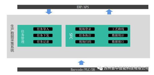 西門(mén)子生產(chǎn)管理MES系統(tǒng)軟件開(kāi)發(fā) 驅(qū)動(dòng)制造業(yè)數(shù)字化轉(zhuǎn)型的核心引擎